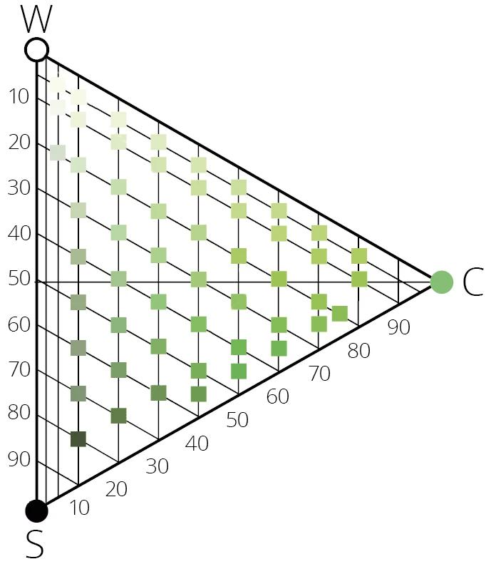 NCS Kleurendriehoek - variëren binnen één kleurgebied