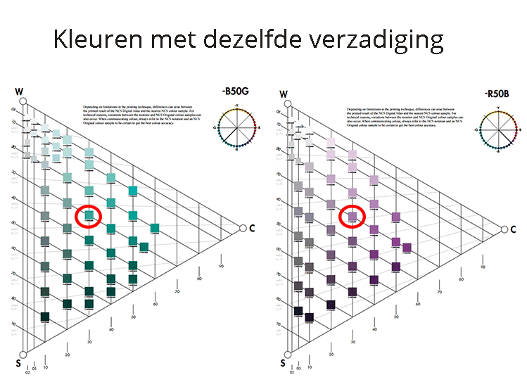 NCS kleuren met zelfde nuance